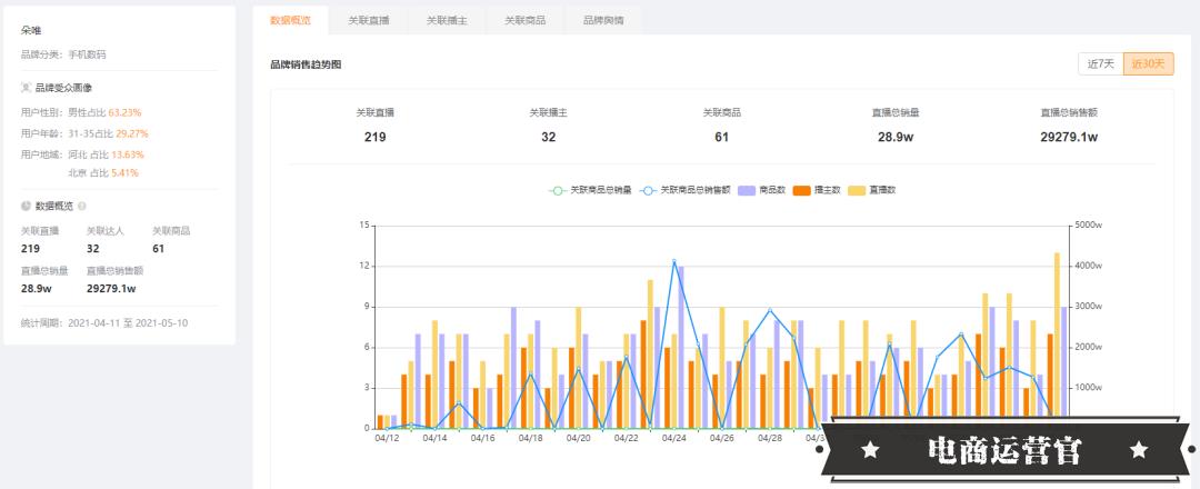 一個(gè)月賣出5個(gè)億-非主流品牌手機(jī)在快手重獲新生靠的是……